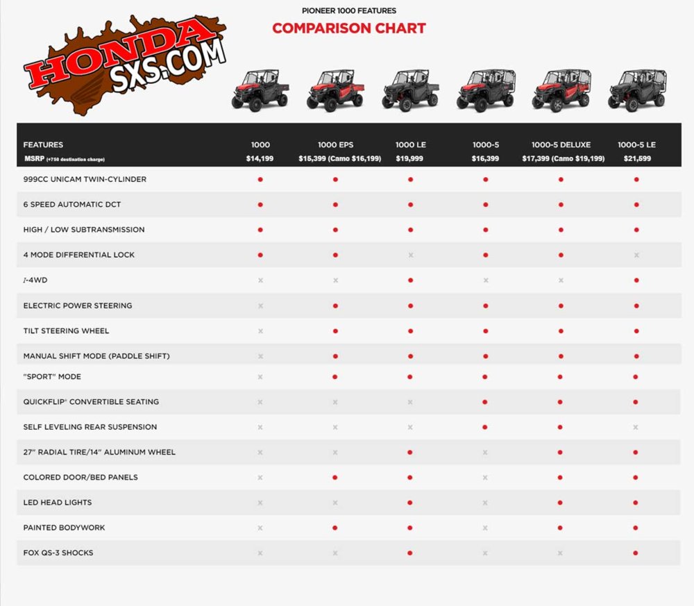 2017 Pioneer 1000 comparson