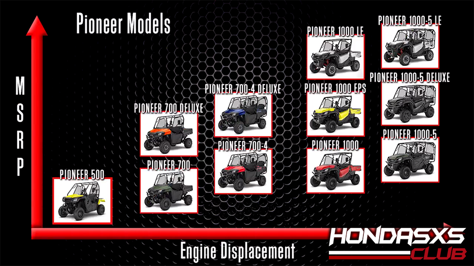 2019 Pioneer Chart