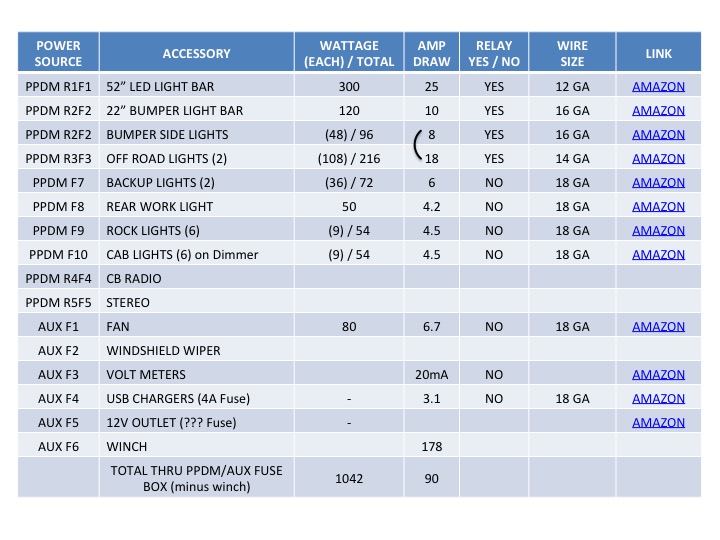 Acc Table