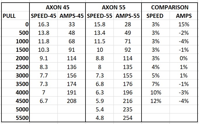 AxonData