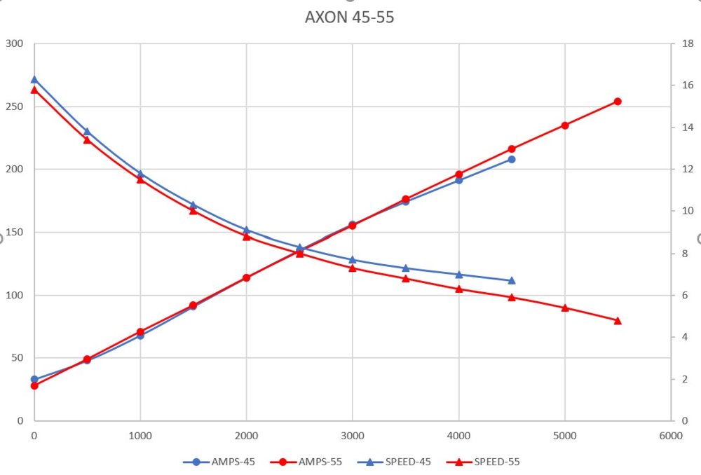 AxonGraph