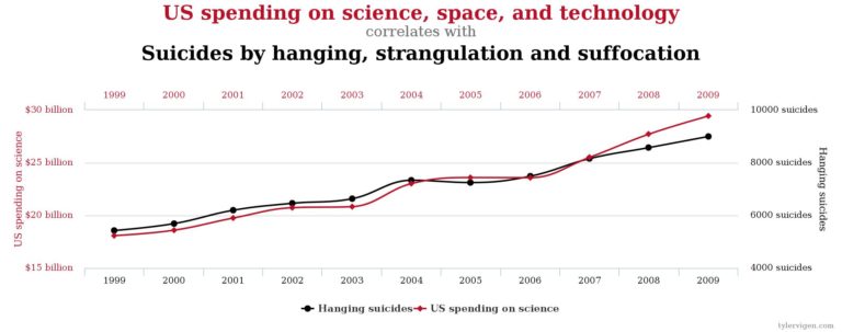 Bizarre correlation 1 data analytics 768x303