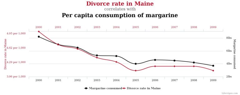 Bizarre correlation 2 data analytics 768x303