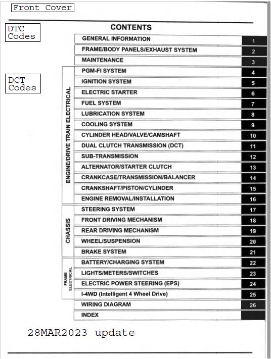 Contents page