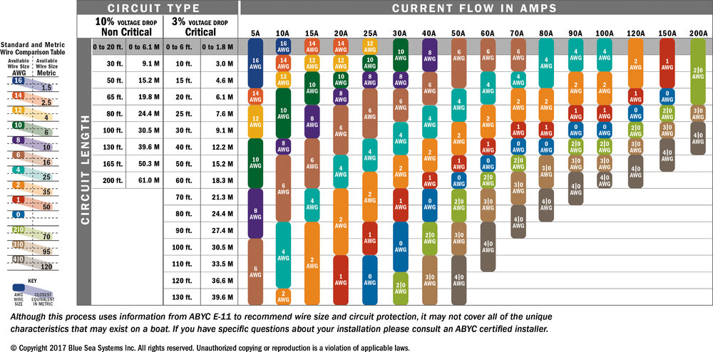 DC wire selection chartlg