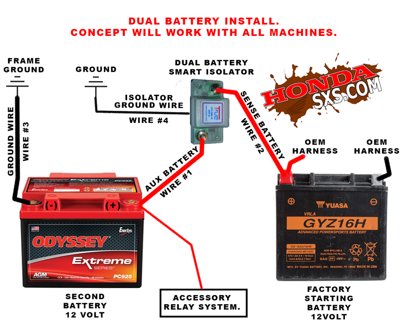 Dual battery