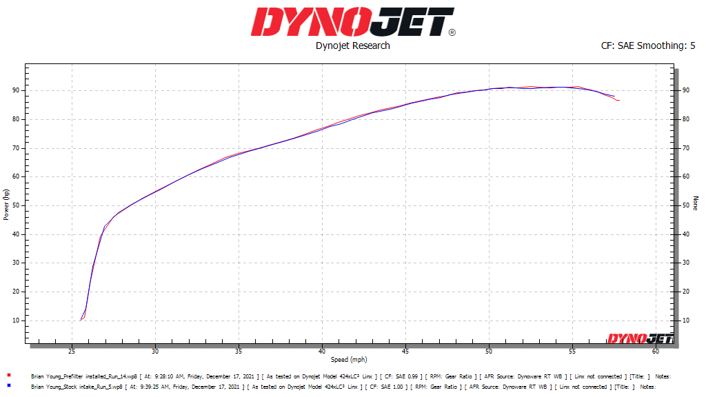 Dynojet graph