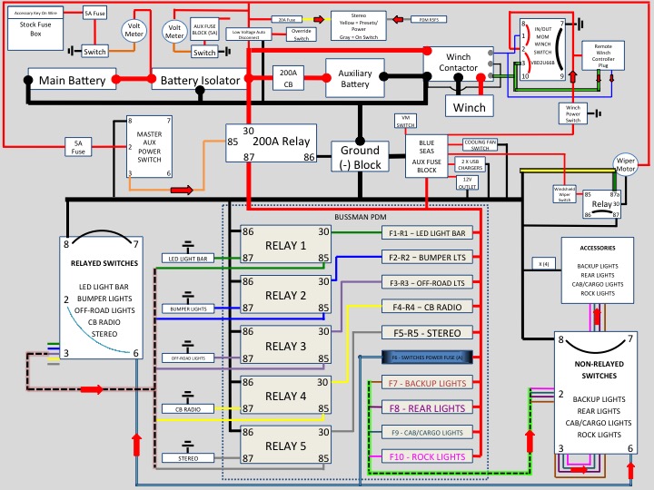 Electrical Diagram