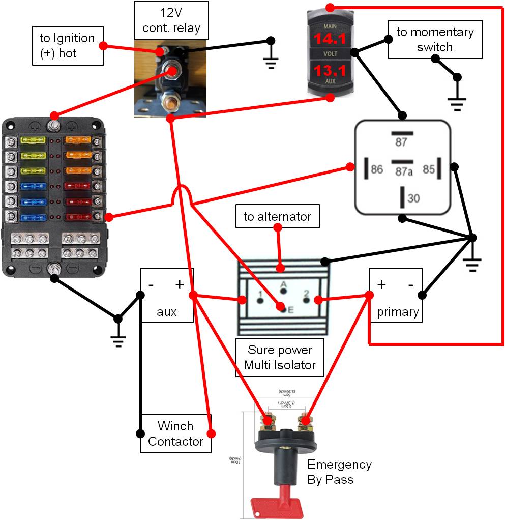 Emergency by pass