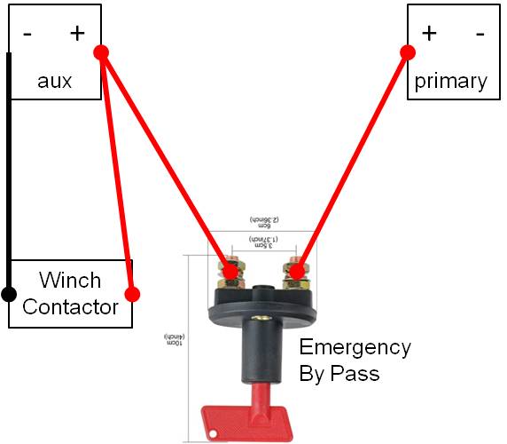 Emergency bypass