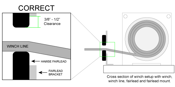 Fairlead clearance correct