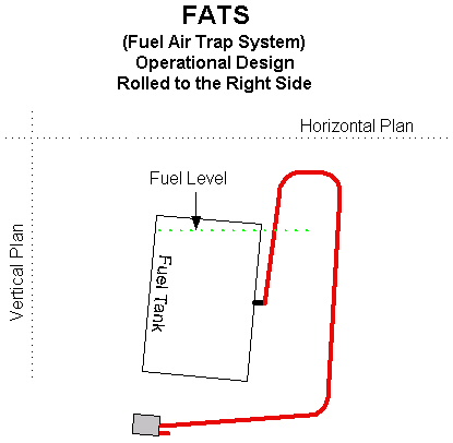 Fats4