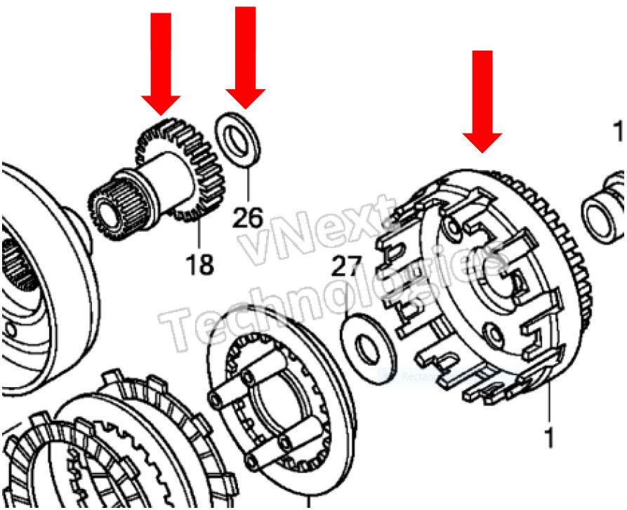 Gears