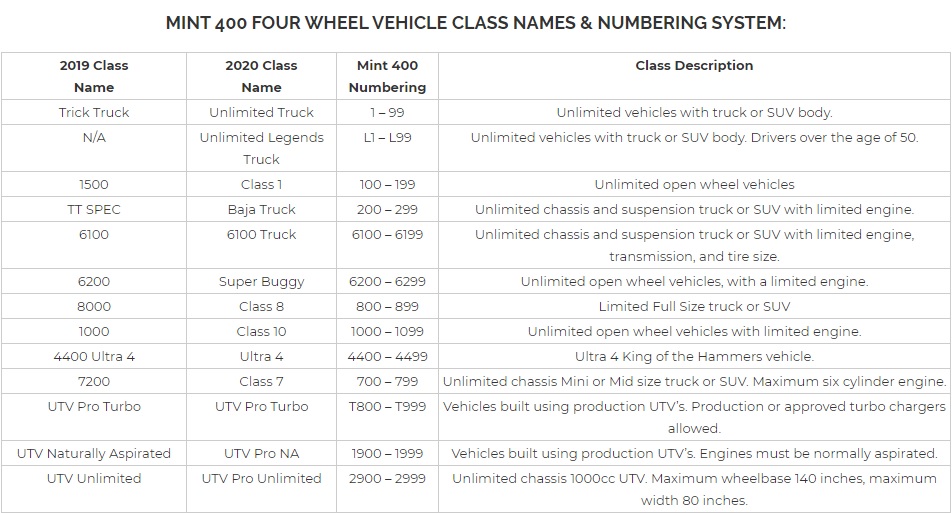 Mint 400 UTV Classes