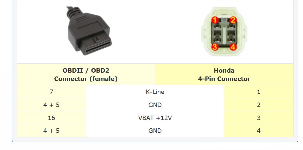 OBD2 Honda 4pin