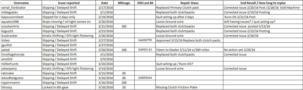 P1K Issues 3 20 16