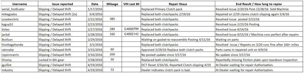 P1K Issues 5 5 16