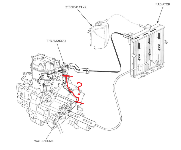 P500 factory cooling system q