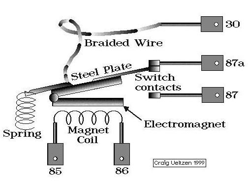 Relay Diagram