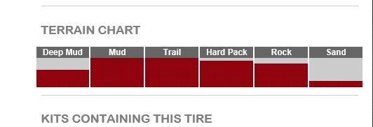 Rip Saw Terrian Chart