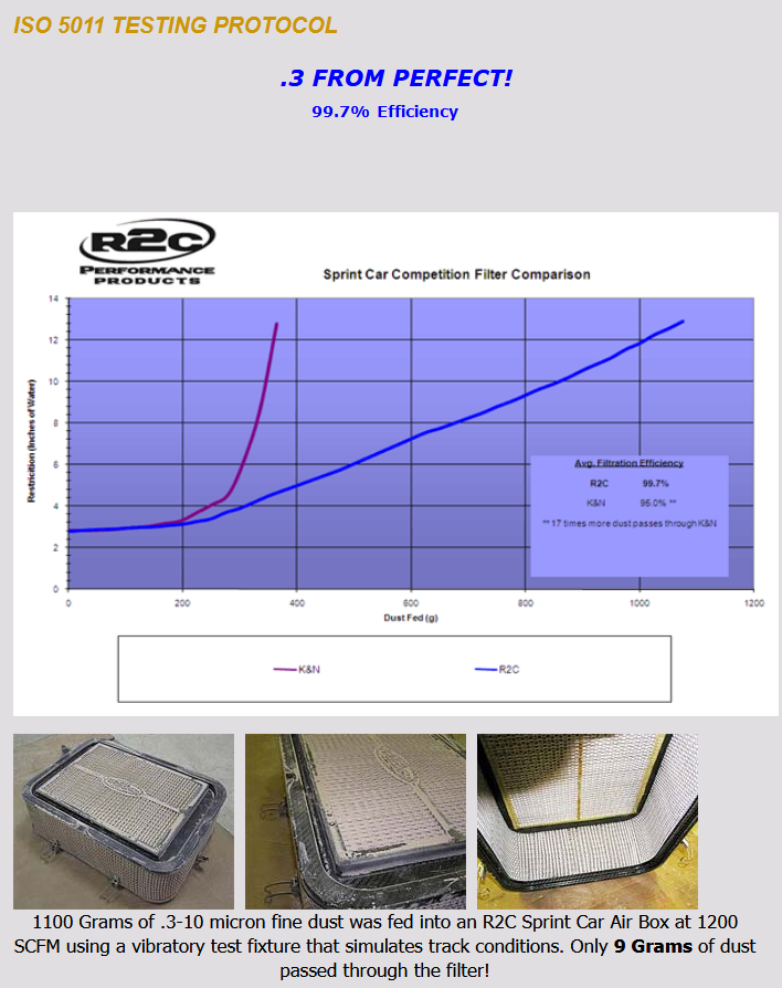 Screenshot 2020 04 14 ISO 5011 Testing Protoco Filters Circle Track R2CPerformance com