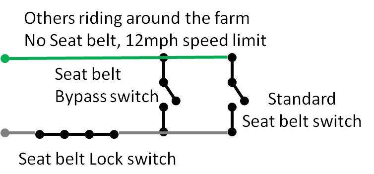 Switches others riding