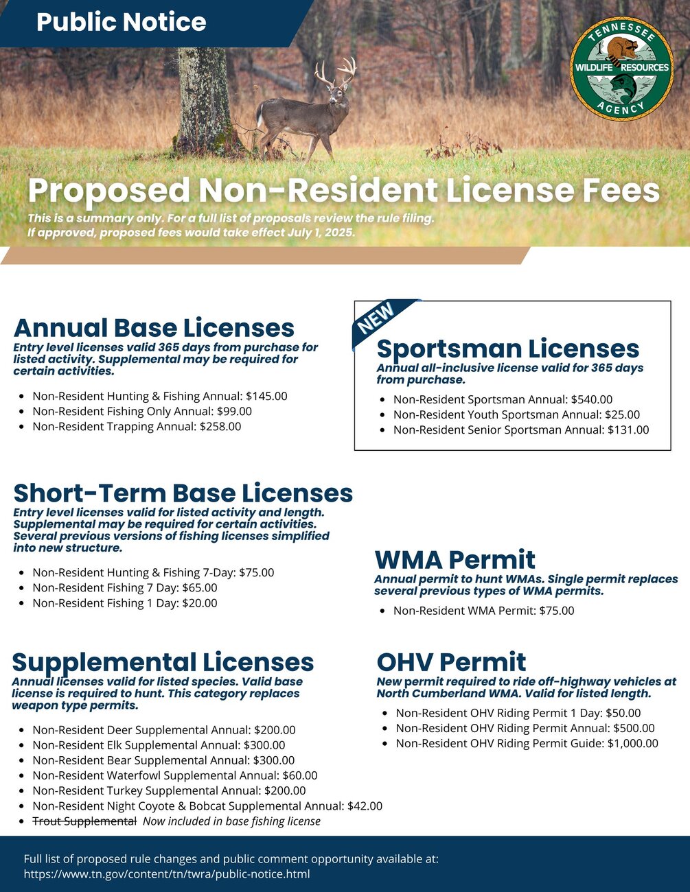 TWRA Non Resident License Fee Proposal