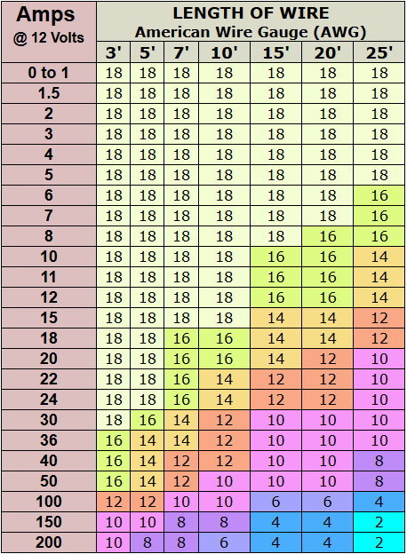 Voltagechart 12v