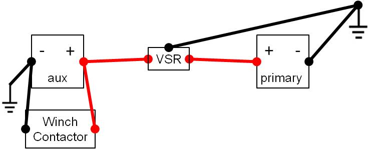 VSR 1