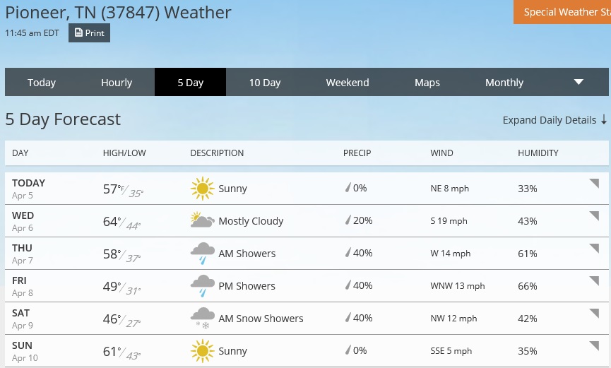 Weather 4 7 16