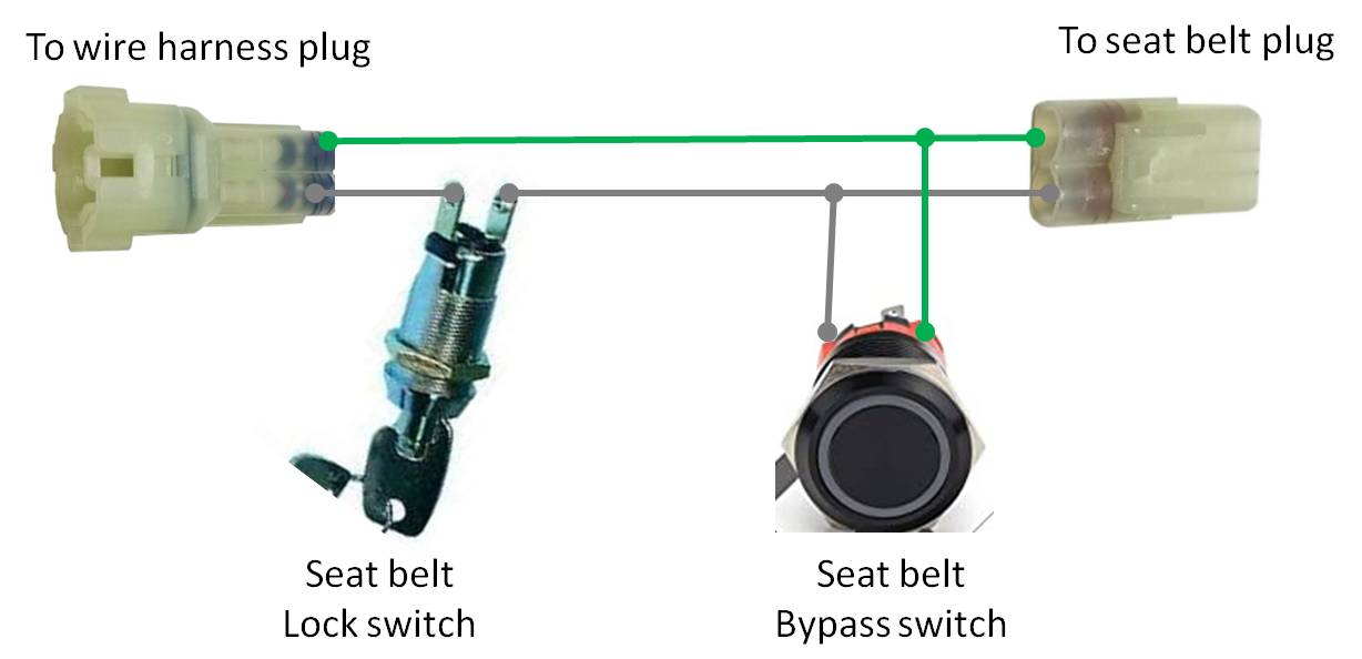 Wire harness