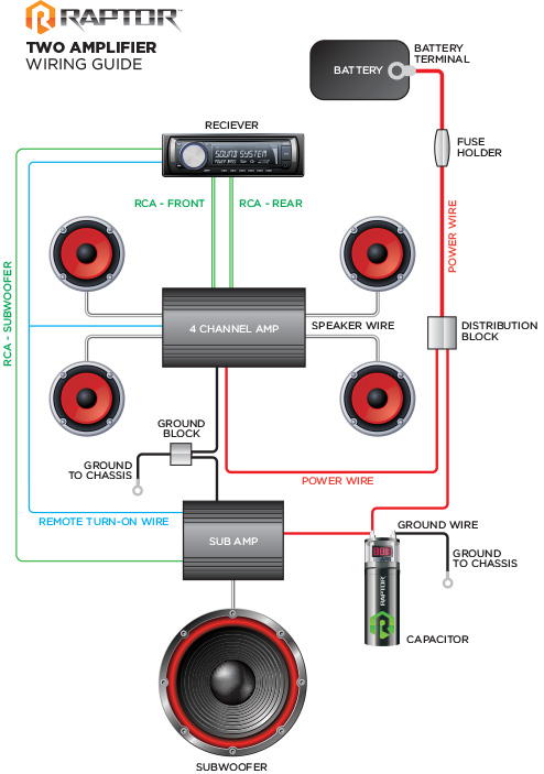 Wiring Guide DualAmp